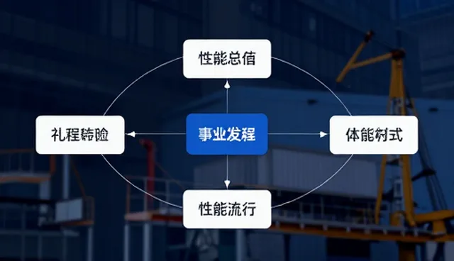 提升服务效率的实用场景操作建议